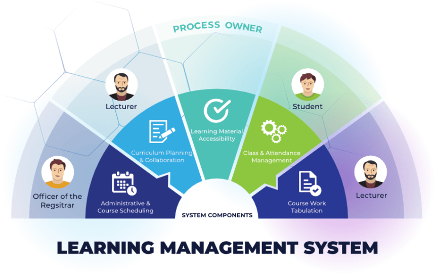 Engagy Learning - Engagy 360