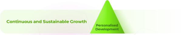 5th part of pyramid - Continuos and Sustainable Growth - Personalised Development